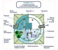 Гринлос Аэро 4 - фото 3