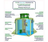 Гринлос Аэро 15 Пр - фото 4