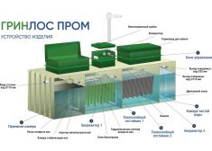 Гринлос БМ 2500 Пр